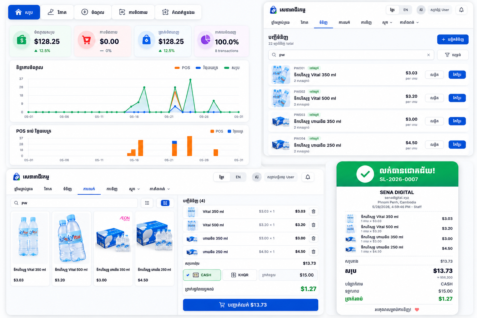 Sena Business Overview